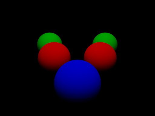 No Depth of Field